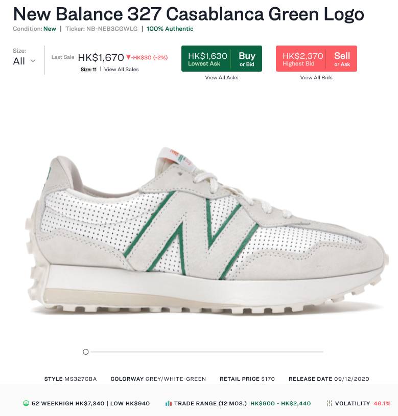 New Balance 327 x Casablanca「Green Logo」(最近成交價$1,670；52週最高$7,340 ) 