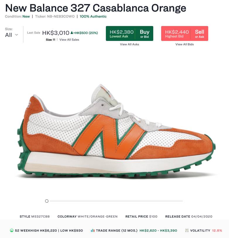 New Balance 327 x Casablanca「Orange」(最近成交價$3,010；52週最高$6,220 )
