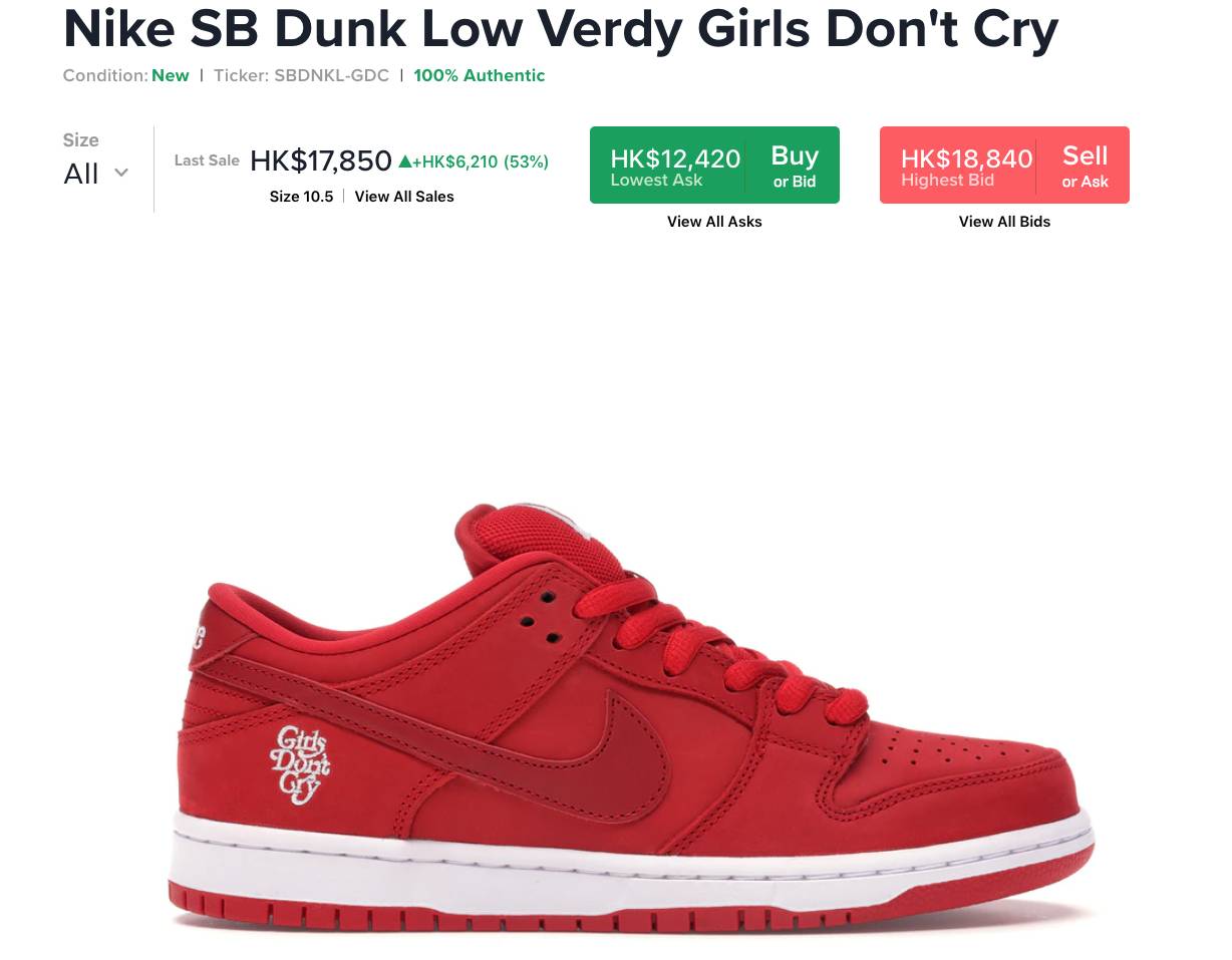 Wasted Youth x Nike SB Dunk Low 發售消息曝光！Verdy 能否帶它登上神級之列？