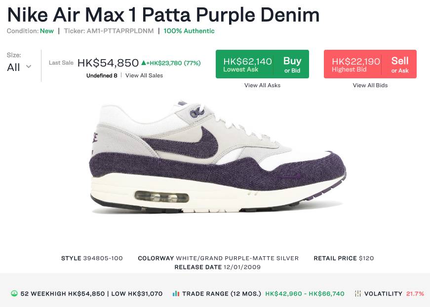 Nike AM 1 x Patta「Purple Denim」
