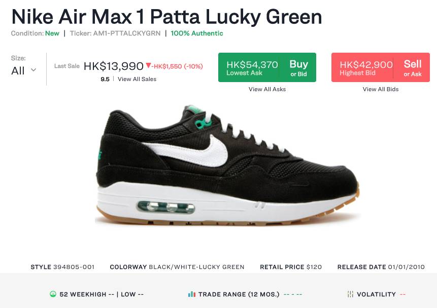 Nike AM 1 x Patta「Lucky Green」